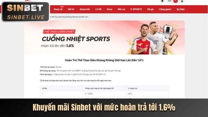 Tận dụng khuyến mãi cwin88